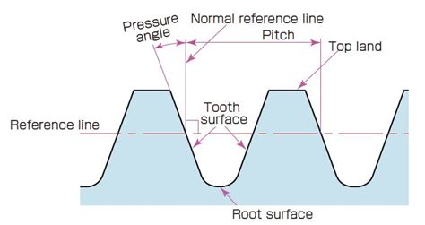 gear teeth calculator.